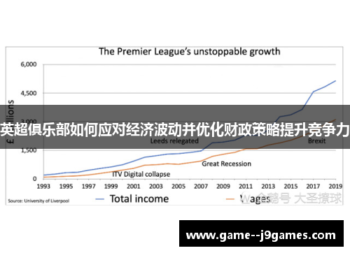 英超俱乐部如何应对经济波动并优化财政策略提升竞争力
